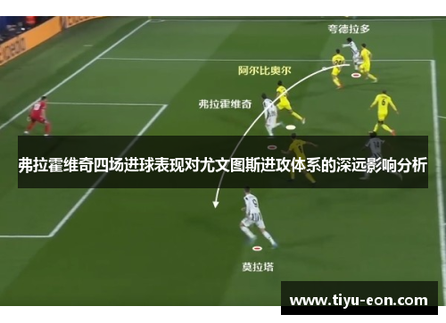 弗拉霍维奇四场进球表现对尤文图斯进攻体系的深远影响分析