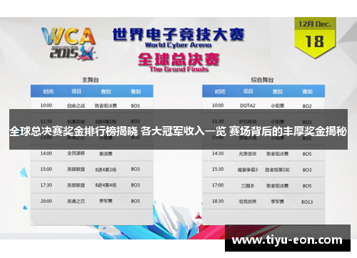 全球总决赛奖金排行榜揭晓 各大冠军收入一览 赛场背后的丰厚奖金揭秘