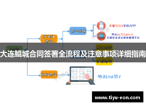 大连鲲城合同签署全流程及注意事项详细指南