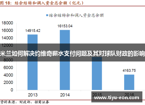 米兰如何解决约维奇薪水支付问题及其对球队财政的影响