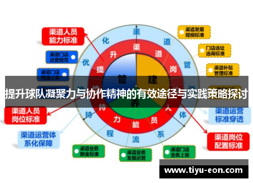 提升球队凝聚力与协作精神的有效途径与实践策略探讨