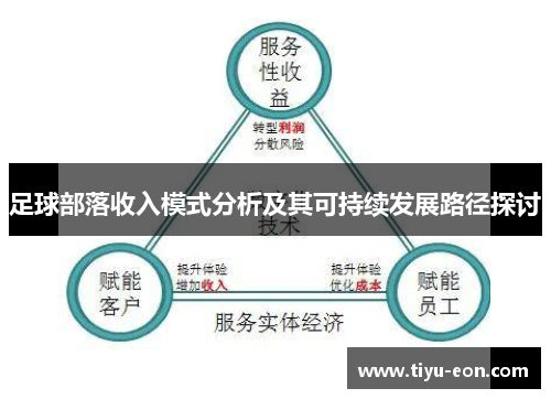 足球部落收入模式分析及其可持续发展路径探讨