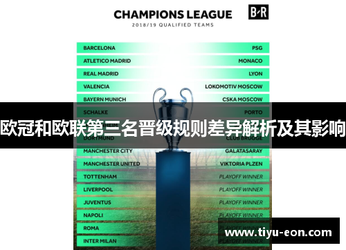 欧冠和欧联第三名晋级规则差异解析及其影响 欧冠和欧联第三名晋级规则差异解析及其影响