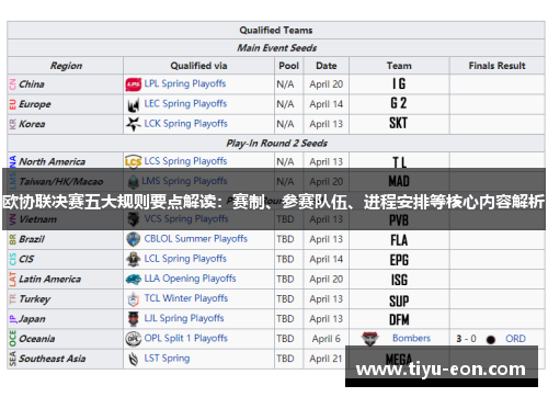 欧协联决赛五大规则要点解读：赛制、参赛队伍、进程安排等核心内容解析