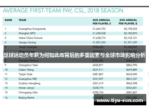 足球运动员年薪为何如此高背后的多重因素与全球市场影响分析
