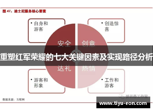 重塑红军荣耀的七大关键因素及实现路径分析 重塑红军荣耀的七大关键因素及实现路径分析