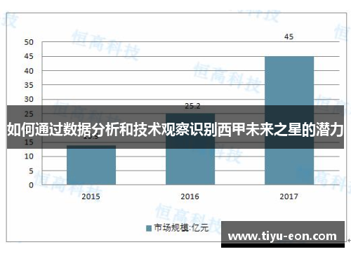 如何通过数据分析和技术观察识别西甲未来之星的潜力