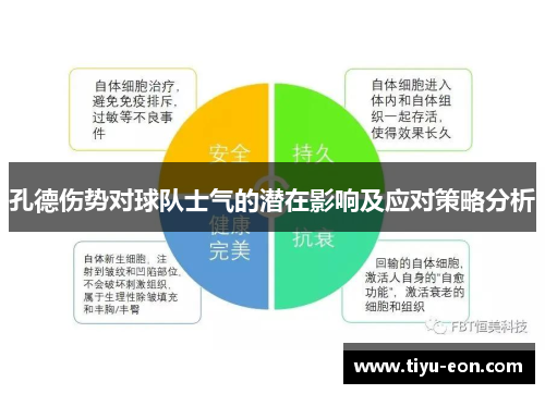 孔德伤势对球队士气的潜在影响及应对策略分析